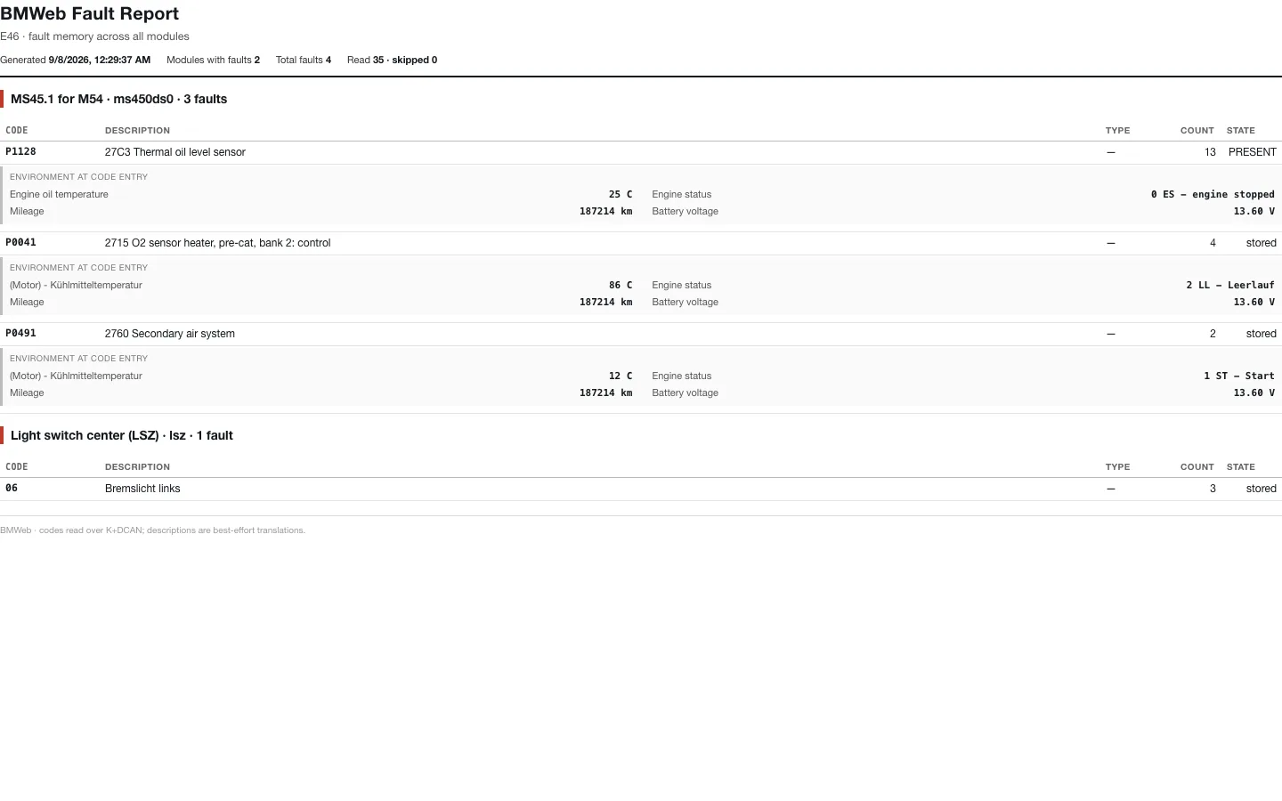 The printed fault report: each faulty module with its codes, count, state and the conditions at code entry.