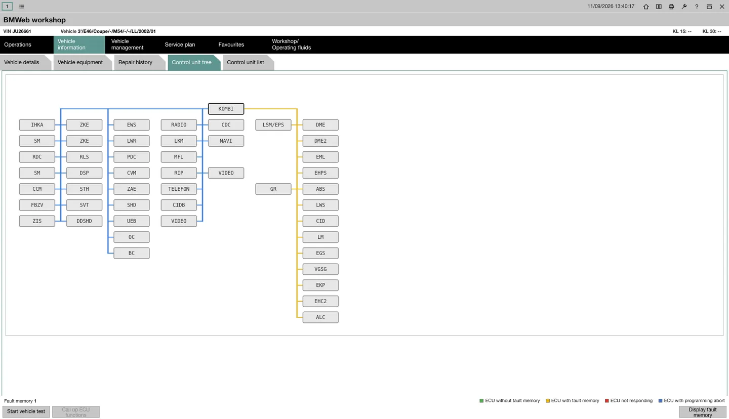 The control unit tree: every module of the chassis drawn on its bus, coloured from the newest scan, with the hover panel for one box and the Call up ECU functions button below.